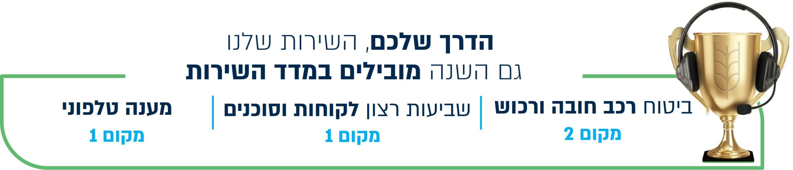 תוצאות מדד השירות של רשות שוק ההון, ביטוח וחסכון לשנת 2024 שפורסמו באוגוסט 2025 ומציבות פעם נוספת את ביטוח חקלאי בראש טבלת הדירוגים בשוק הביטוח.